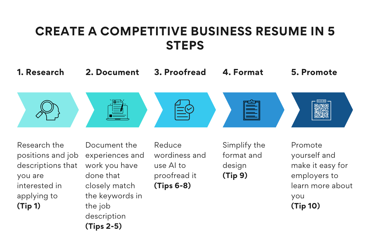 business resume roadmap