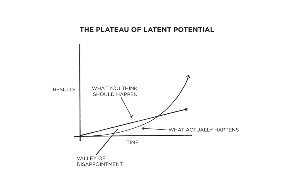 Plateau of Latent Potential atomic habits quotes