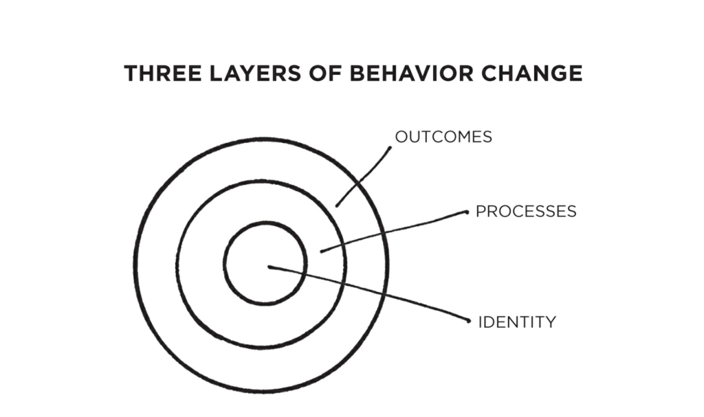 The layers of behavior atomic habits quotes 