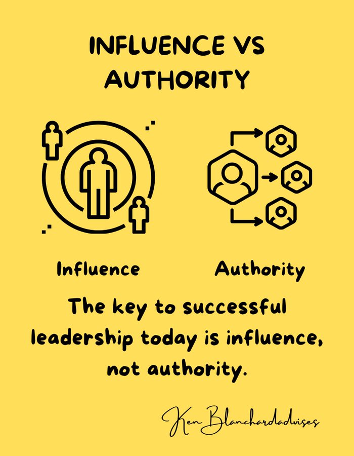 Influence without authority picture 