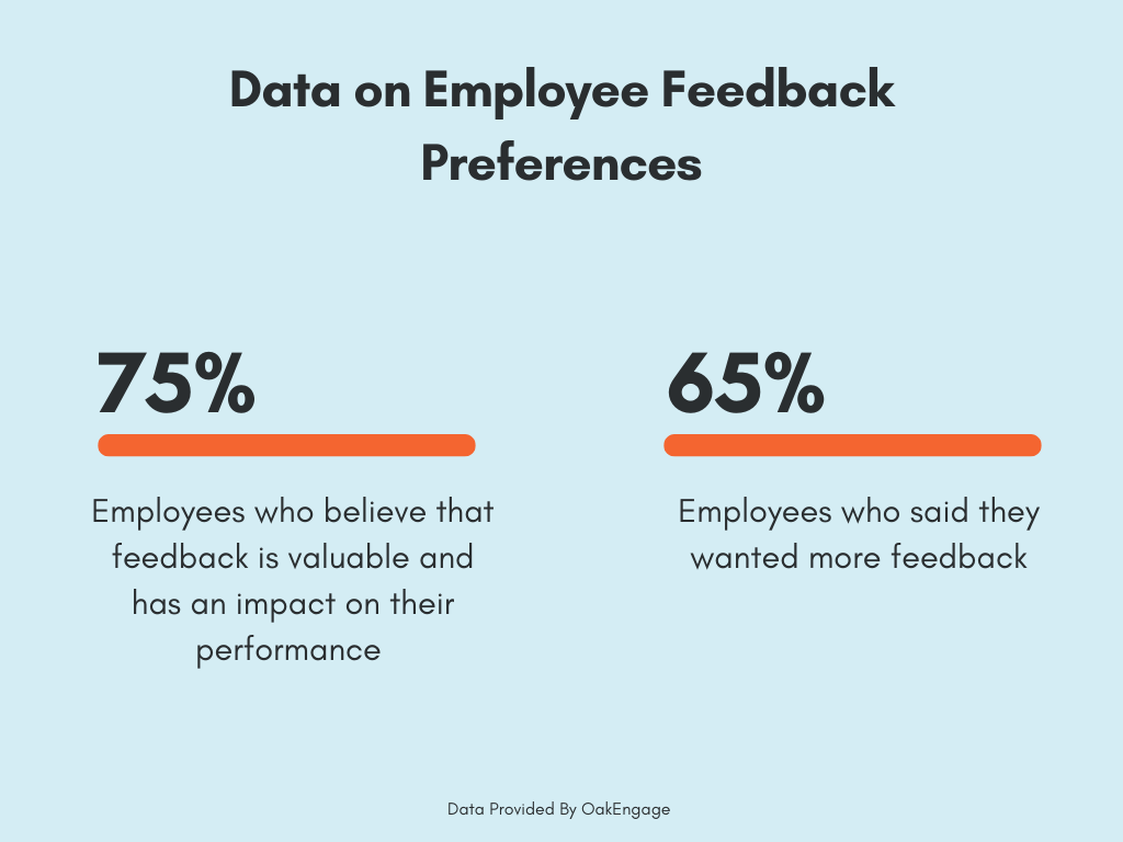 employee feedback and team oriented data